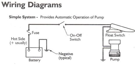 Volt Bilge Pump Wiring Diagram Picture - rawanology