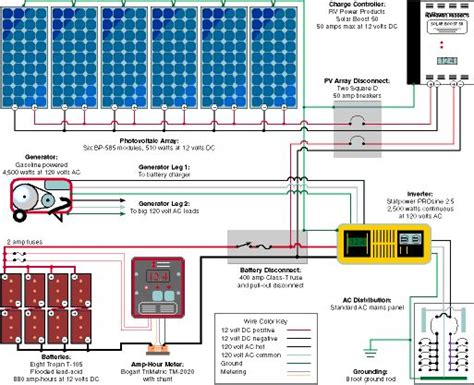 Typical Diagram for a Small RV or Cabin Solar Electric System | Rv solar, Rv solar power, Solar ...