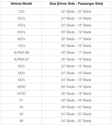 Blade Sizing Chart