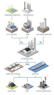 Icograms Templates - create beautiful isometric diagrams, infographics and illustrations from ...