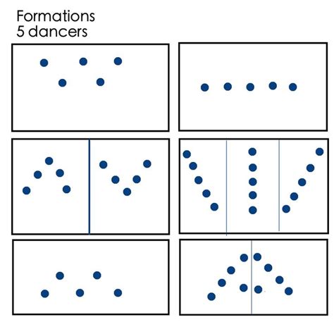 Dance Formations for 5 Dancers