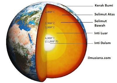 3 Lapisan Bumi dan Penjelasannya - Ilmusiana