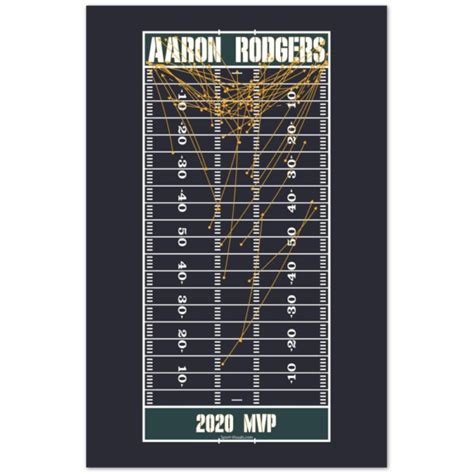 Aaron Rodgers - 2020 MVP - Sport Visuals