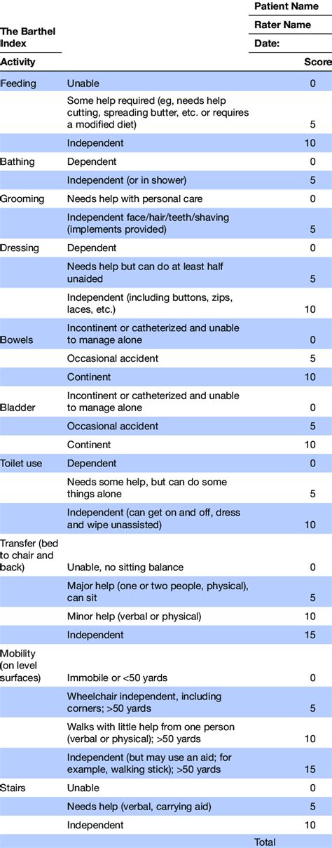 Barthel Activities Of Daily Living Adl Index The Barthel Adl Is A | Hot ...