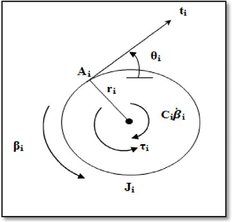 The structure diagram the pulley /shaft | Download Scientific Diagram