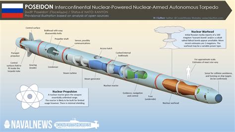 Russia’s New ‘Poseidon’ Super-Weapon: What You Need To Know