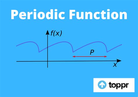 Periodic Function: Definition, Formula, SHM, Equations and Examples