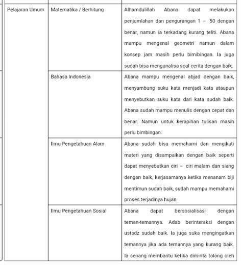 Contoh Deskripsi Raport Kurikulum Merdeka Smp - IMAGESEE