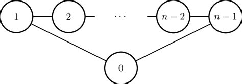 Dynkin diagram for su(n). The numbers give the value of I corresponding... | Download Scientific ...