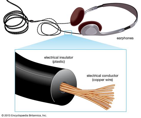 Conductors And Insulators Quick Check