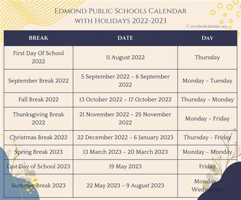 Edmond Public Schools Calendar with Holiday 2022-2023