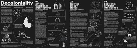 DECOLONIALITY AND ITS TECHNOLOGICAL INTEPRETATIONS. – Jus't Spatial ...