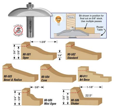 Horizontal Raised Panel Bits – Infinity Tools