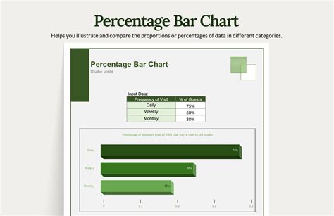 Percentage Bar Chart in Excel, Google Sheets - Download | Template.net