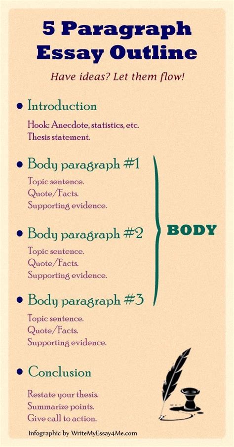 Sample essay on organizational structure