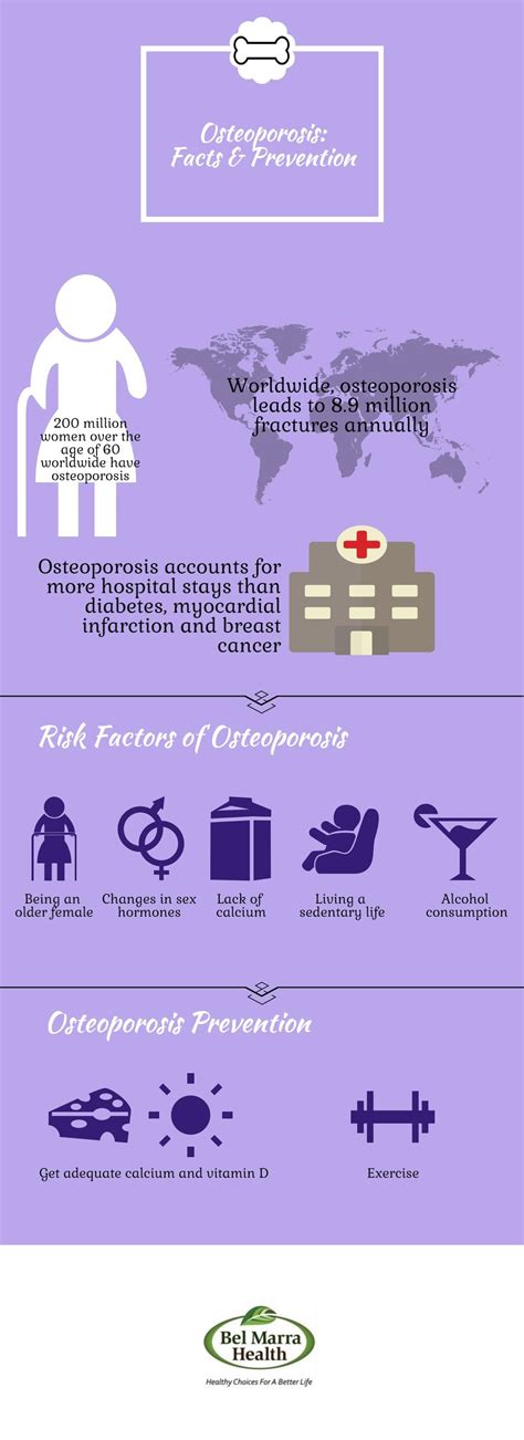 Infographic - Osteoporosis Facts and Prevention