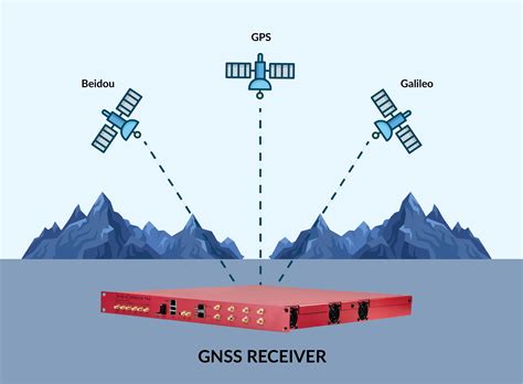 Satellite navigation and Software Defined Radio - Embedded.com