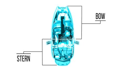 Parts of a boat (ship) - Bow and Stern - Starboard and Port