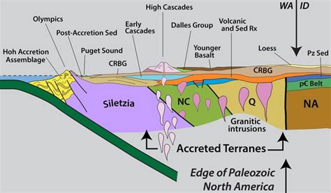 Summarizing Washington State’s Geology –in 19 photo out-takes | geologictimepics