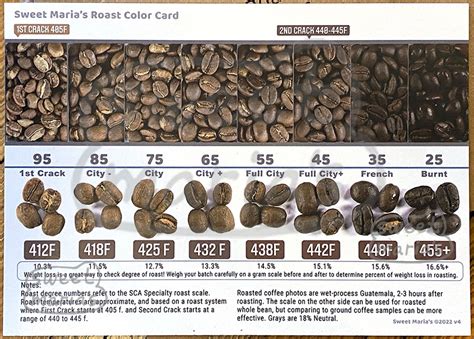 Sweet Maria's Roasted Coffee Color Card - Sweet Maria's Coffee Library