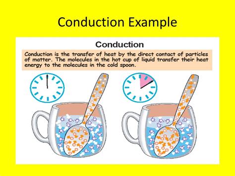 What Is Conduction Examples