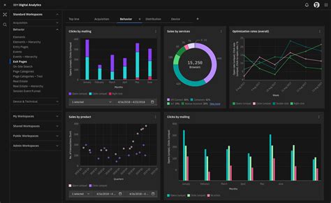 Canvas Dashboard Color Codes