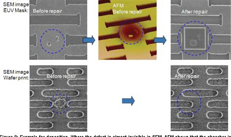 Figure 4 from E-beam induced EUV photomask repair – a perfect match ...