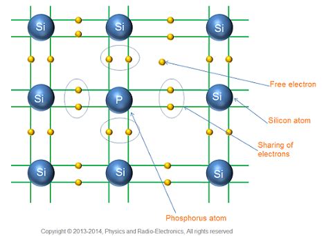 What Is N Type Semiconductor