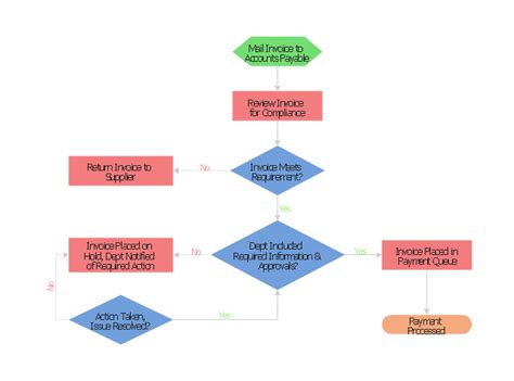 Hotel reservation system | AWS Architecture Diagrams | Invoice payment ...