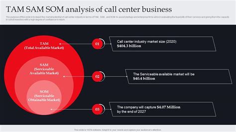 Tam Sam Som Analysis Of Call Center Business It And Tech Support ...