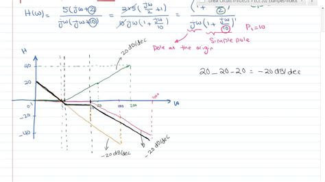 Bode Plot EXAMPLE - YouTube