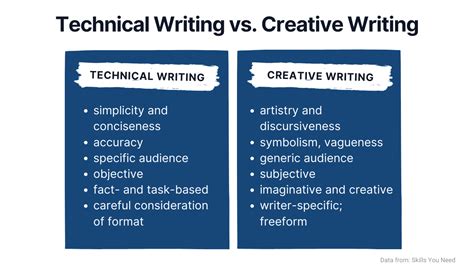 Master Technical Writing: Here are 5 Must-Have Skills