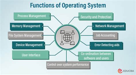 Functions of Operating System | Comprehensive Guide