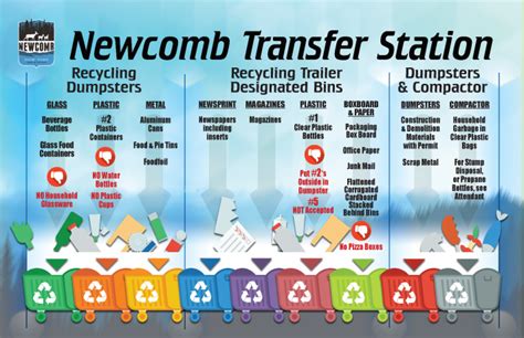 Transfer Station — Town of Newcomb