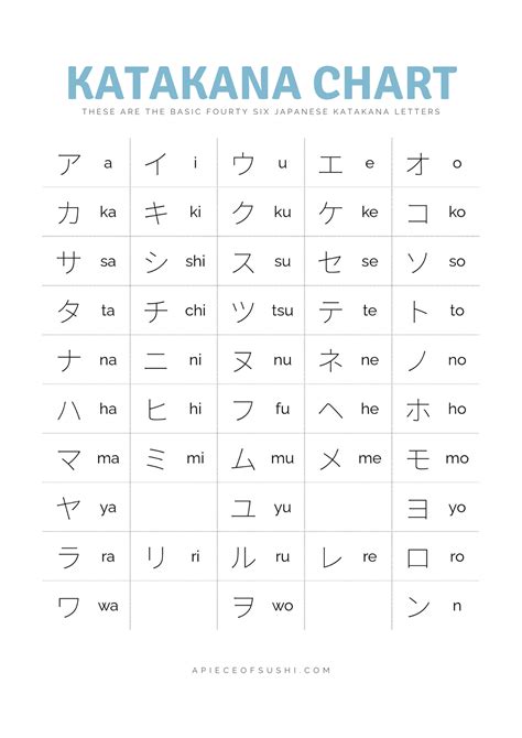 Katakana Chart + Free Download + Printable PDF with 3 different colours カタカナ表 - A PIECE OF SUSHI