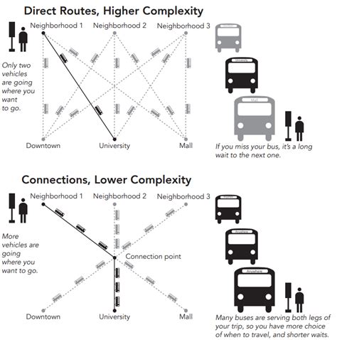 For DASH bus, will Alexandrians choose more frequency or more coverage ...