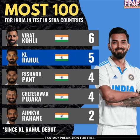 Most 100 for India in Test in SENA Countries. 📷: BCCI #KLRahul # ...