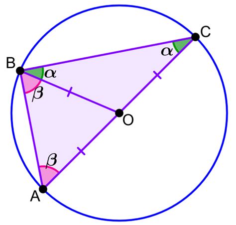 Thales' Theorem - Explanation and Examples - Neurochispas