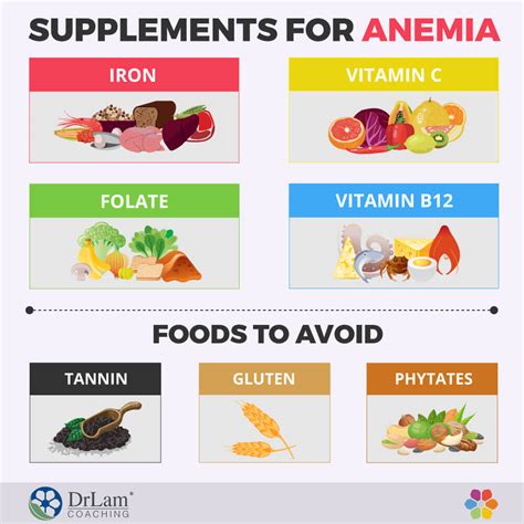 How To Prevent Anemia - Askexcitement5