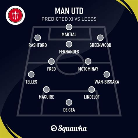 Man Utd v Leeds predictions, team news & expected lineups | Premier League