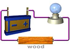 Conductivity