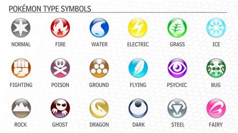 Pokemon: Understanding the Element Types - Mae Polzine | Pokemon, Fairy type pokemon, All ...