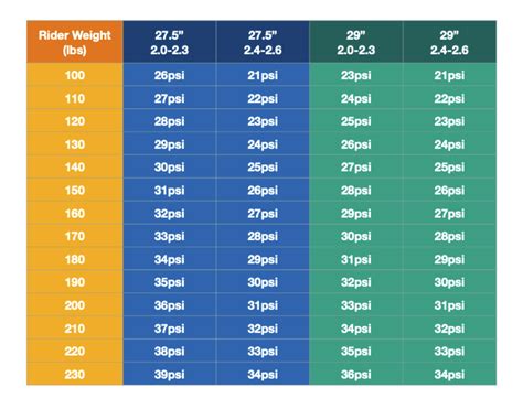 Bicycle Tire Pressure Chart | atelier-yuwa.ciao.jp