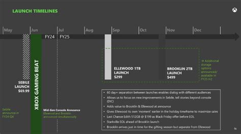 Alleged Xbox Series X Refresh Revealed in Colossal FTC Court Docs Leak