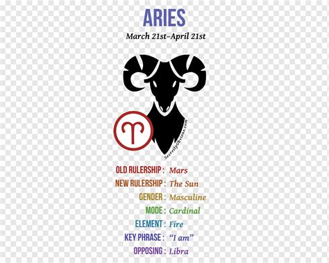 Signo astrológico aries astrología del zodiaco y los elementos clásicos ...