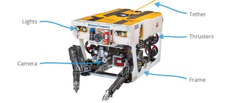 What is an Underwater ROV?