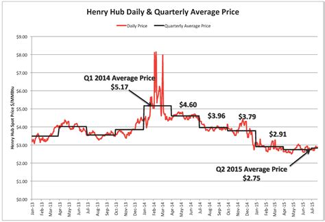 Rig Count Increases by 19 As Oil Prices Plunge-What Are They Thinking ...