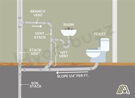 Difference Between Vent Stack and Stack Vent - The Tibble