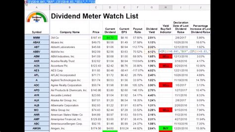 Stock Watchlist Template - prntbl.concejomunicipaldechinu.gov.co