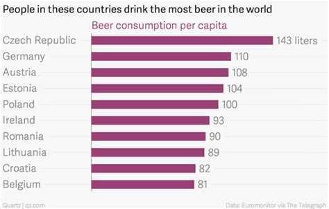 Top 10 Beer Drinking Countries in the World - Paste Magazine